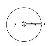 integral
